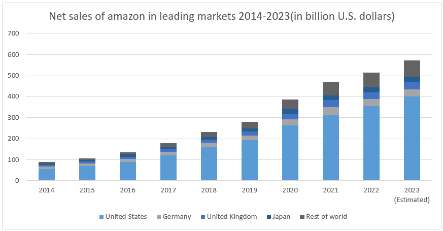 Amazon Yearly Review of 2023 - marketplacemetrix